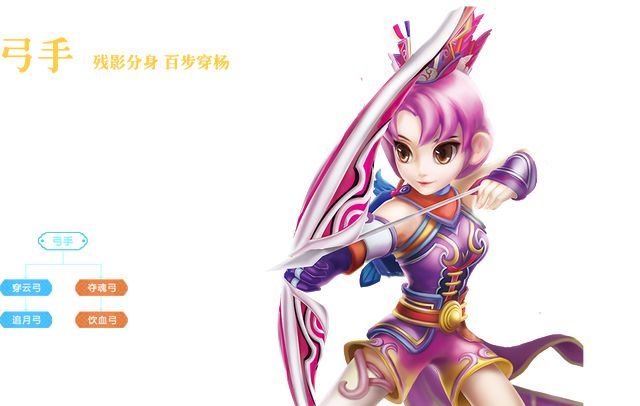 《热江群攻版》里的弓手,你了解多少?截图
