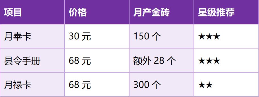 这城有良田之金砖攻略 下 3
