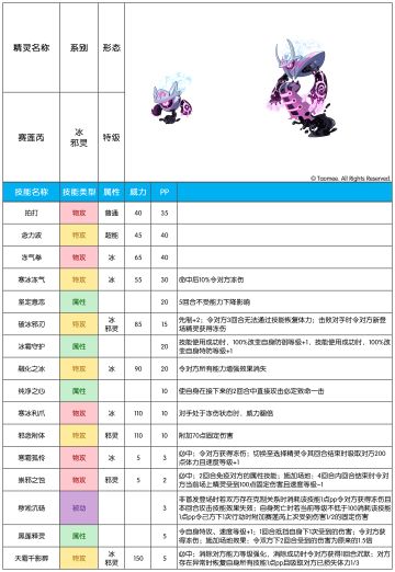 【赛尔号手游】2026年5月13日新增精灵