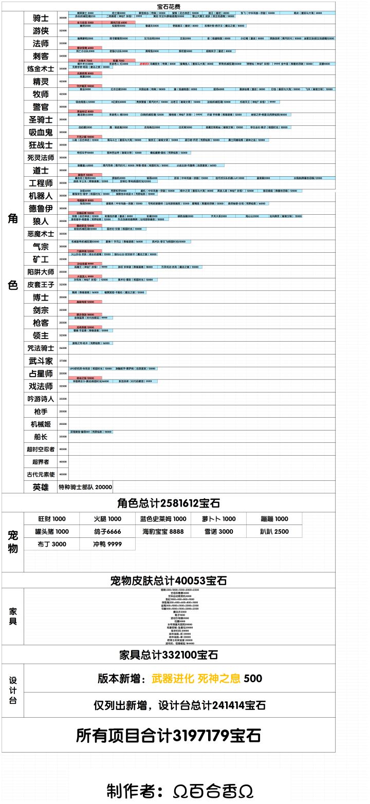 蓝币花费表(7.7.0)截图