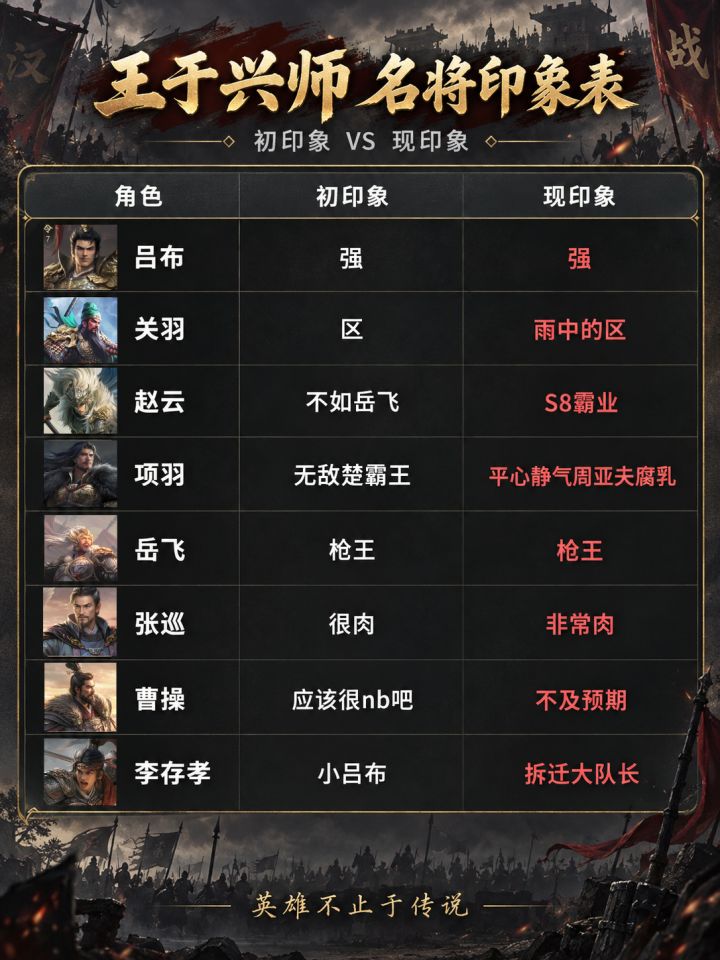 王于兴师名将印象表截图