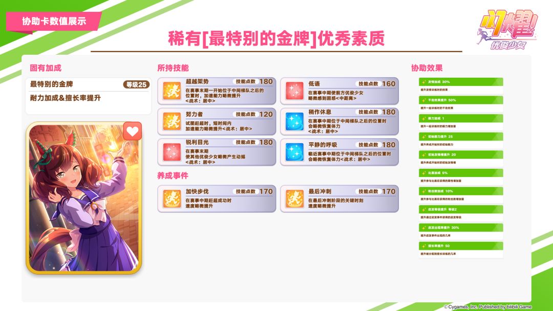 即将登场的3★养成优俊少女与超稀有/稀有协助卡数值公开! 3
