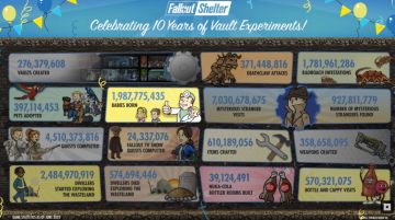 【免费抽奖】《辐射：避难所》十周年迎史诗级更新！