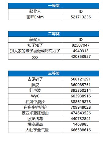 【已开奖】别的不说！活动先整一波！