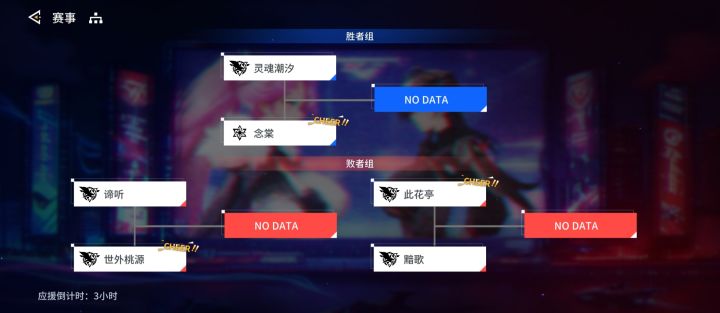 锚点以太纷争S7赛季第三天及后续预测截图