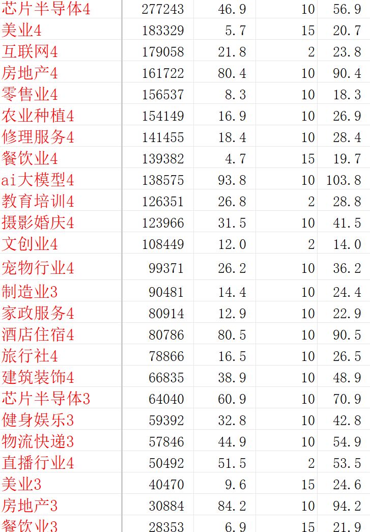 目前2.5版本公司利润估算一览 5
