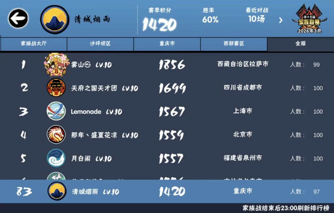 一区家族清城烟雨广纳贤才! 1