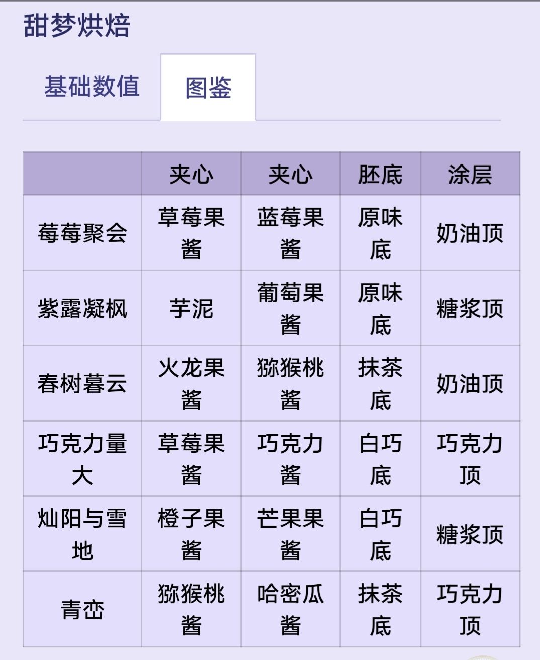 活动·圣塞西尔公主节Ⅱ·梦幻调饮甜梦烘焙 2