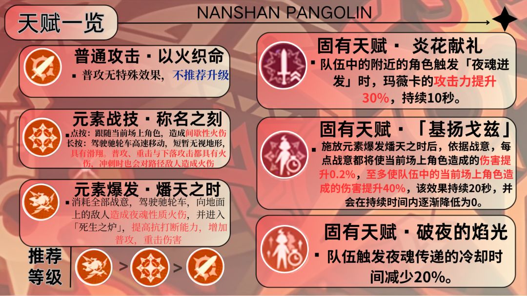 【V5.3】玛薇卡角色测评 3