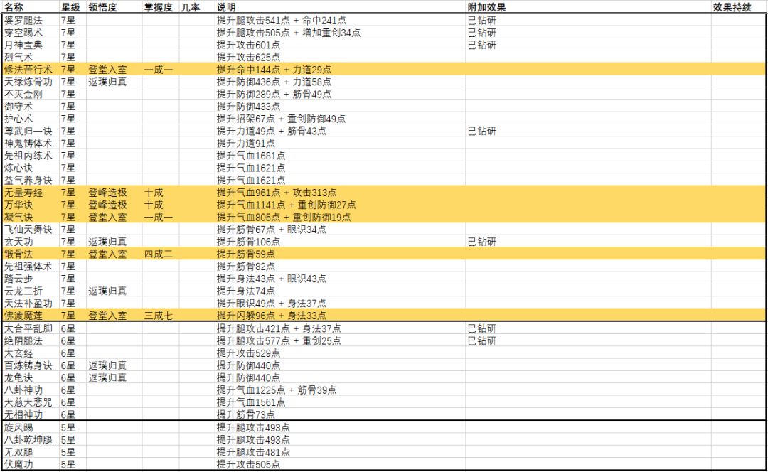 腿法武学记录 4