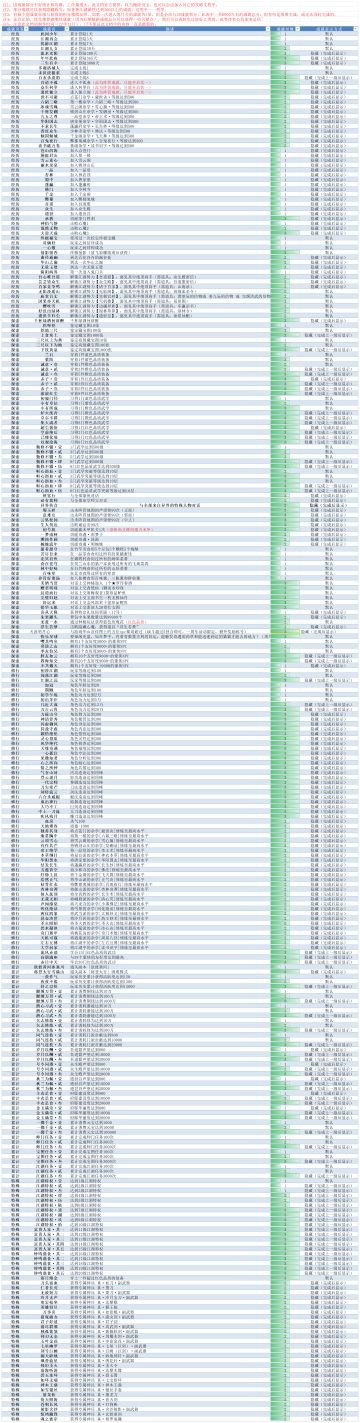 成就汇总目录表