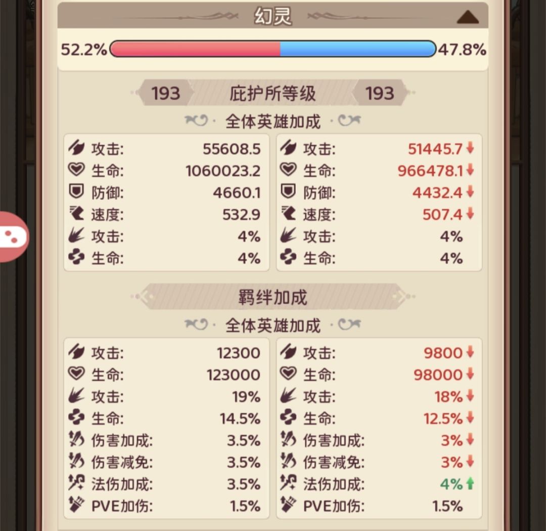 请问,庇护所等级一样,为什么数据不一样 1