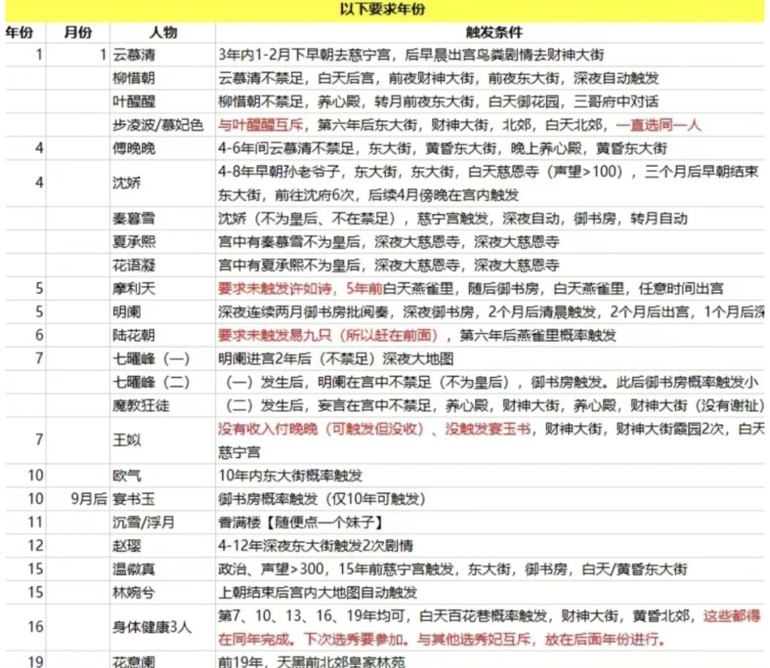 龙雏攻略（安利） 2