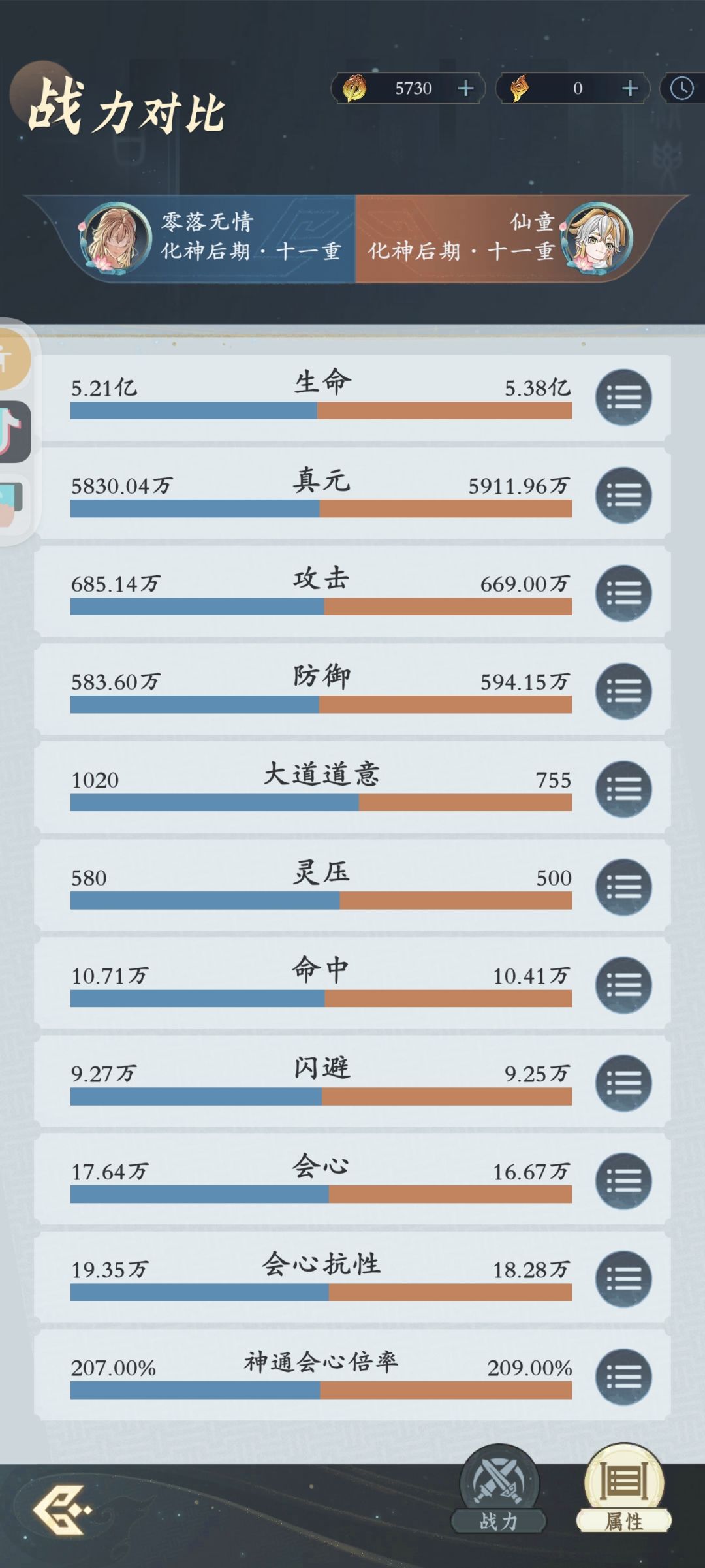 摧峦还是吊啊,火克制和道业差不多抵消了 4