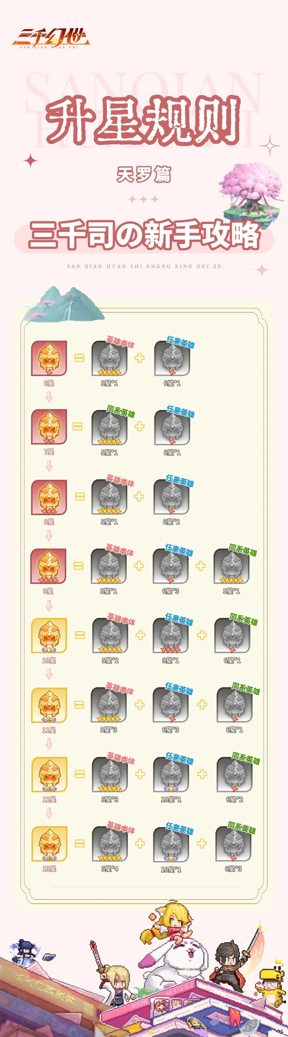 0氪攻略前期少一些弯路截图