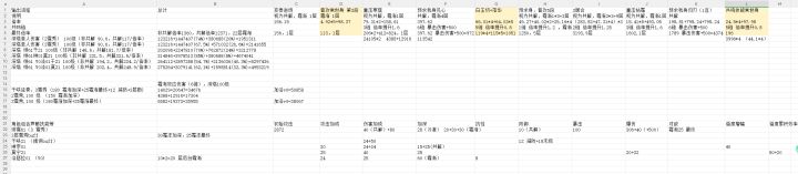 基于v0洛瑟拉数值，算了下对绯雪的提升截图