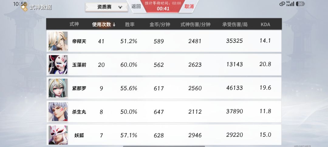 玉藻前才是扒鸡最有趣的角色 1