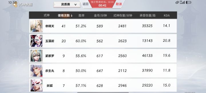 玉藻前才是最有趣的角色截图