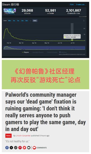 《帕鲁》社区经理反驳“游戏死亡”论点❗❗❗