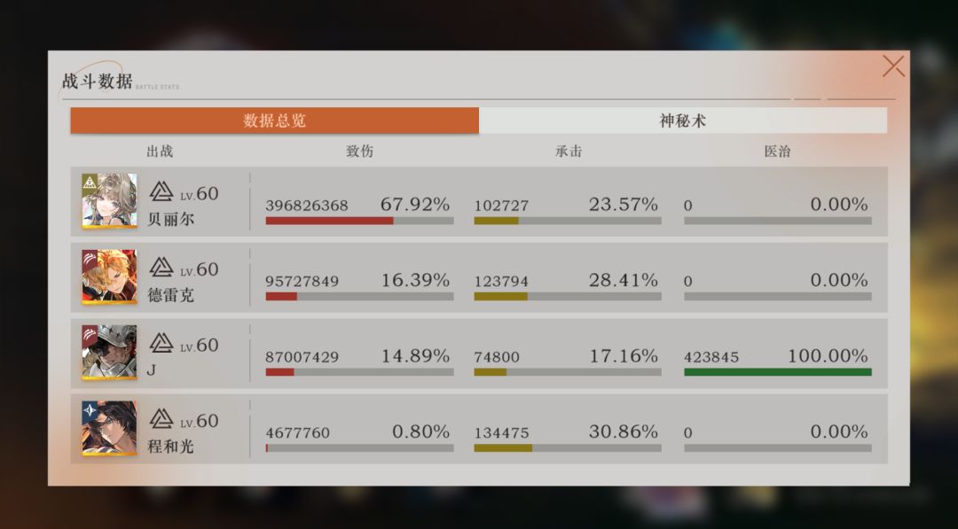 全网最诡异余晖配队 2