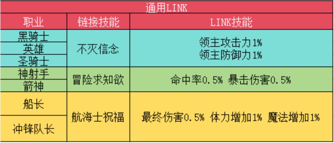冒险岛小tip之link技能截图