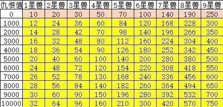 部分来自群聊的攻略(6)(杂项) 3