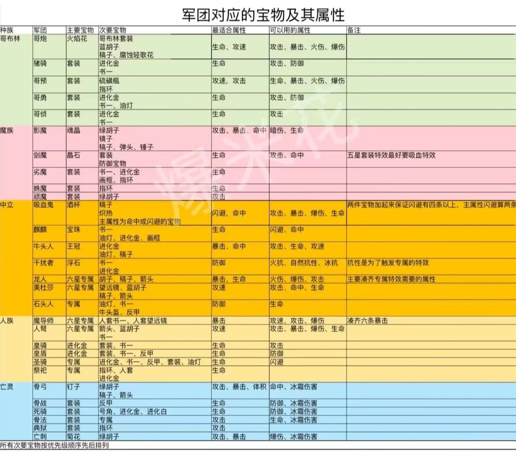 兑换码➕攻略 2