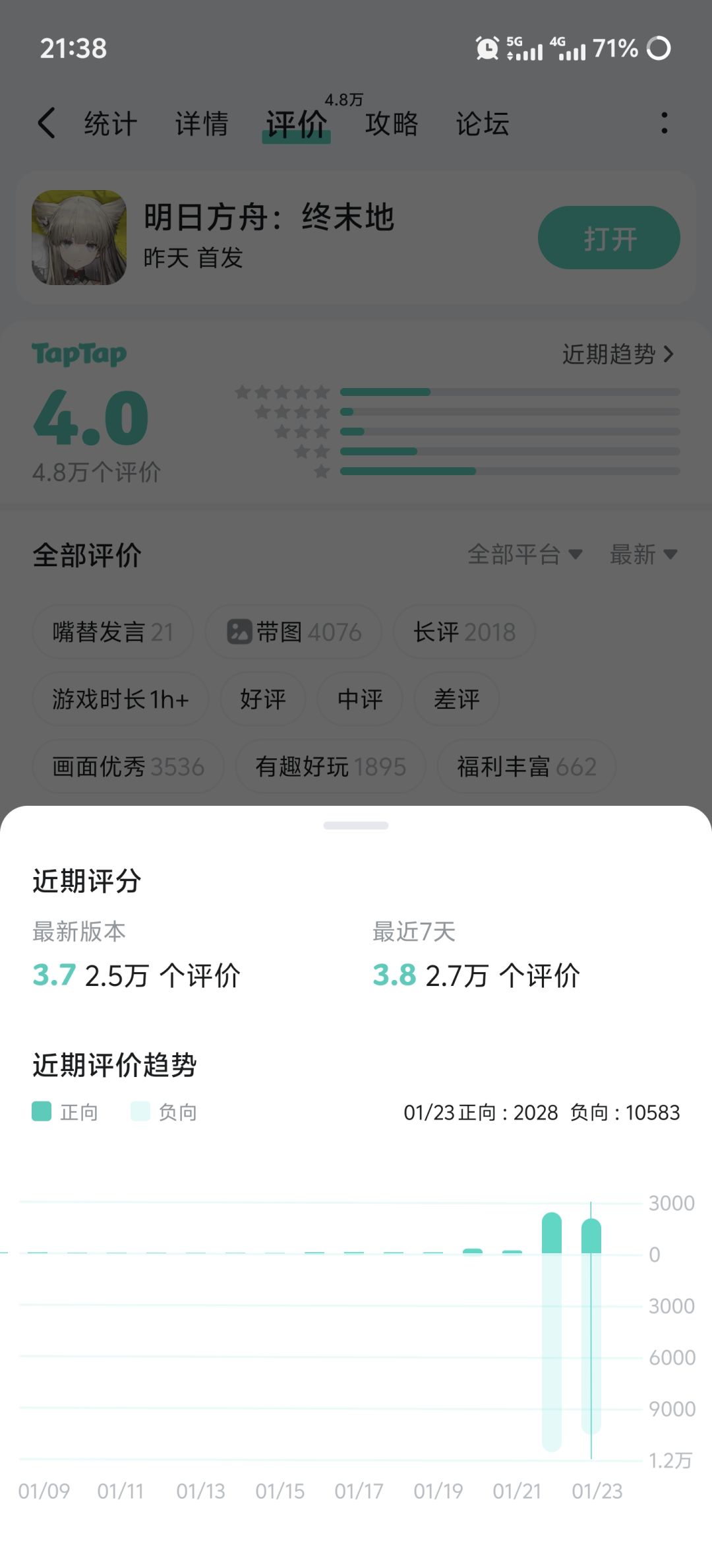 评分如图 1