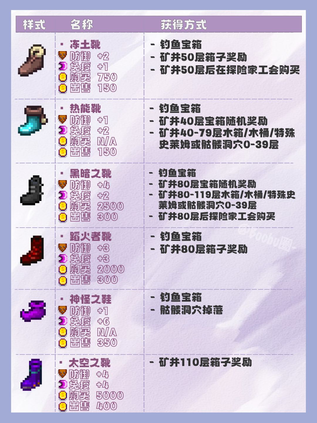 星露谷🌟各种鞋子的获取方式与信息大全🩰 2