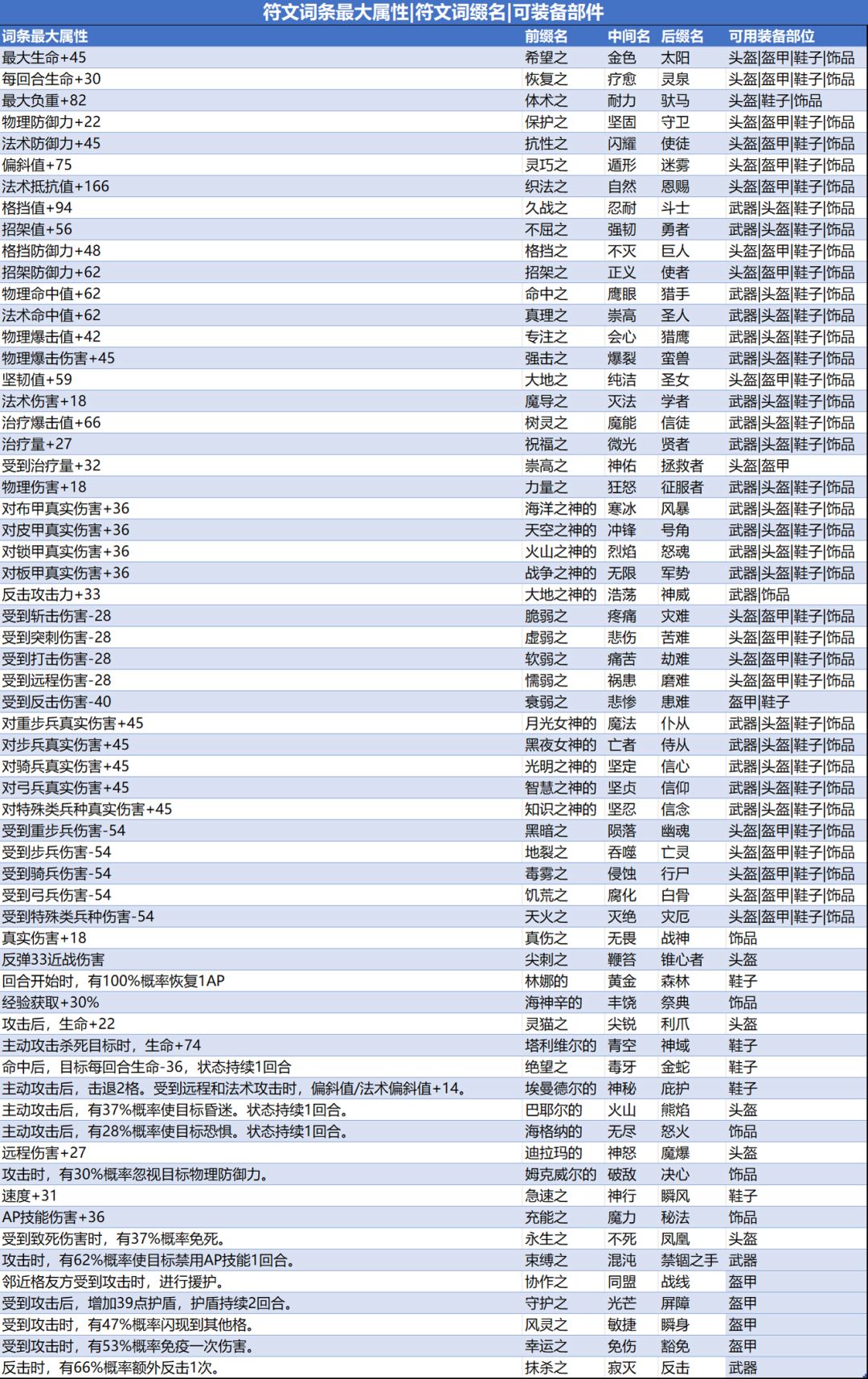 一看就懂的符文合成攻略(此帖为原出处) 1