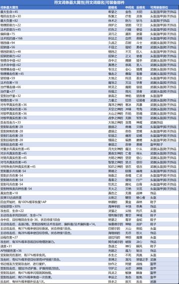 一看就懂的符文合成攻略（此帖为原出处）