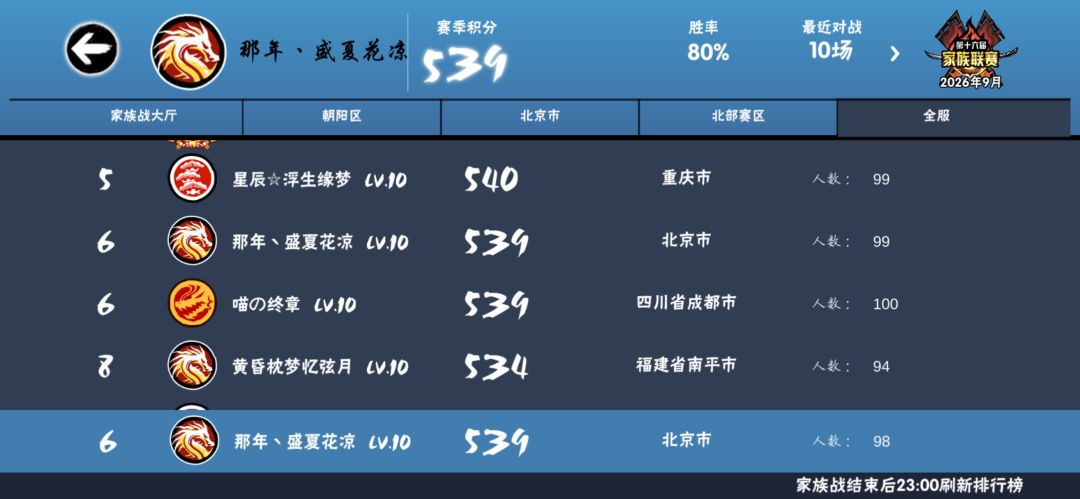 一区北部家族那年、盛夏花凉招人了！！ 3