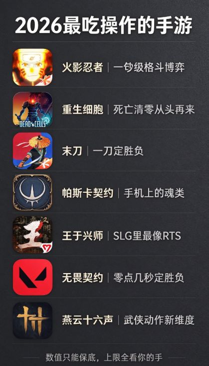 2026 最吃操作的 7 款手游,手残党慎入截图