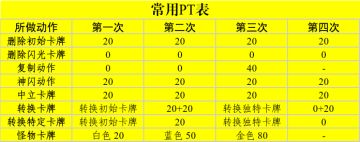 刷存档须知