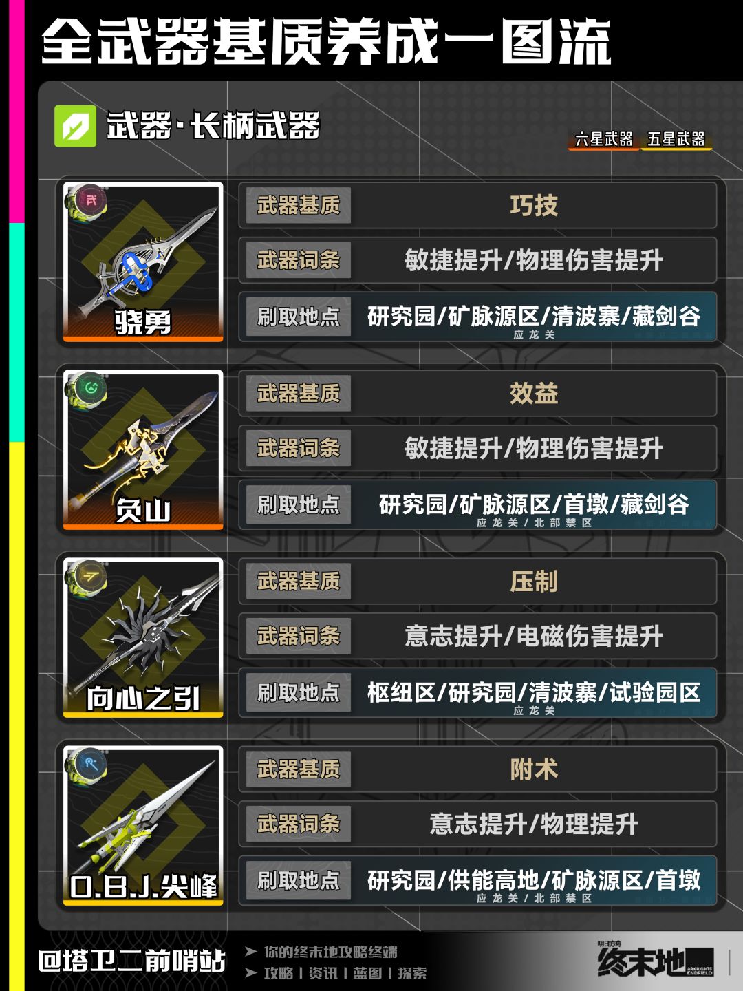 终末地攻略|全武器基质养成一图流 11