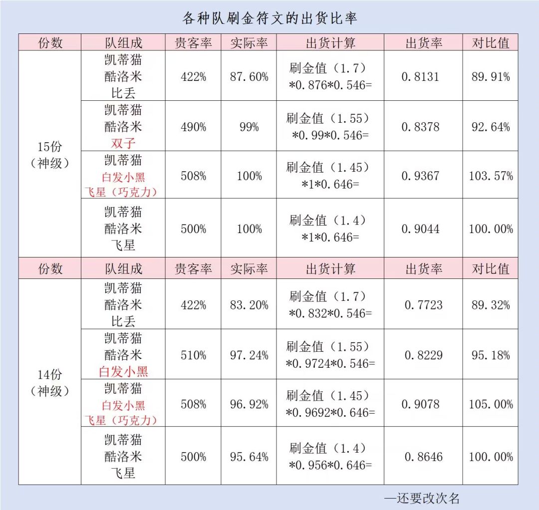 【爆炒攻略搬运工】射手座新贵客厨来了！截图