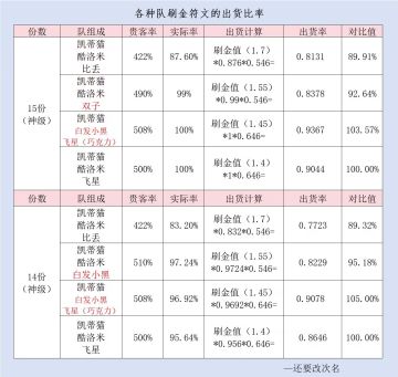【爆炒攻略搬运工】射手座新贵客厨来了！