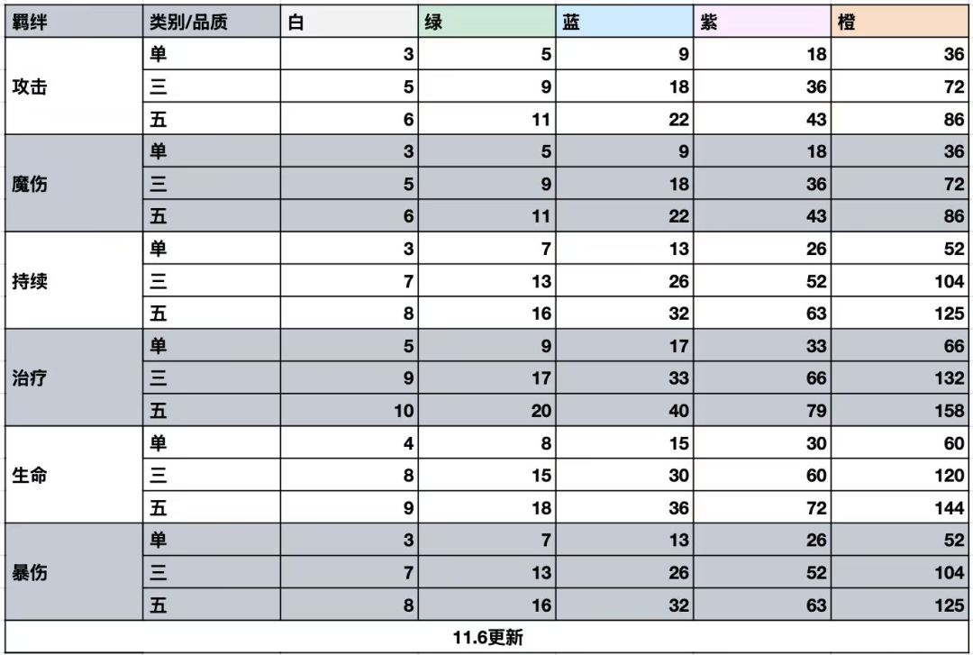 新手开局攻略 2