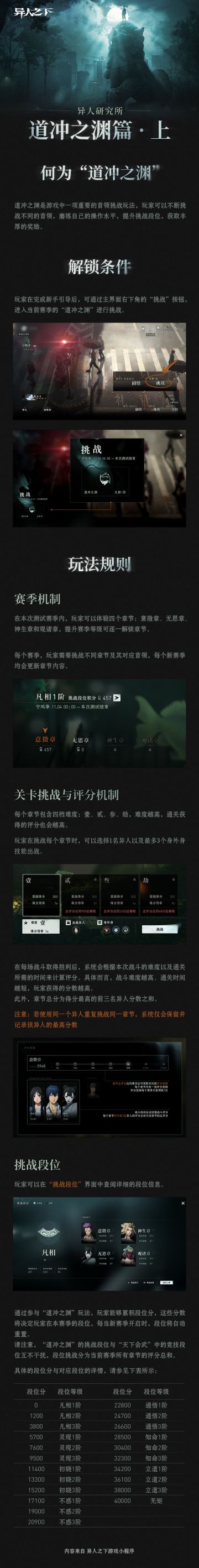 异人研究所｜道冲之渊篇·上