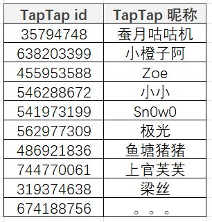 TapTap