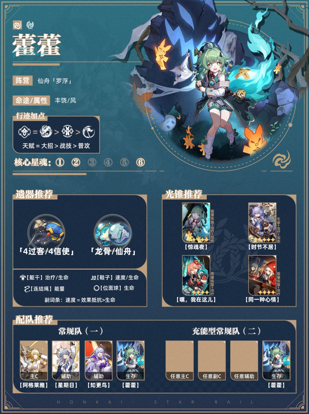 星穹铁道3.1下【万敌、藿藿】一图流❗ 2