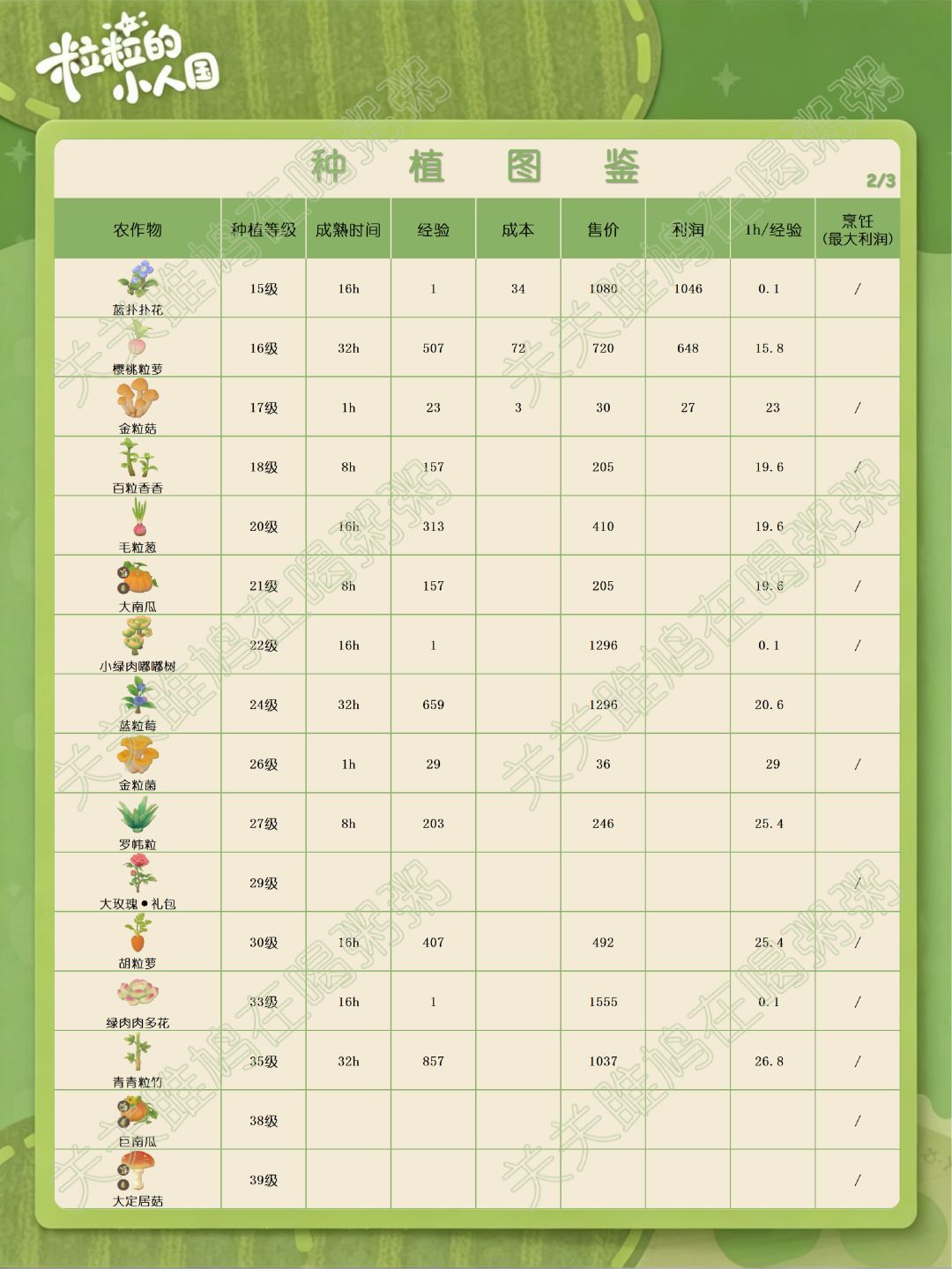 粒粒的小人国定格测试种植图鉴(更新中) 2