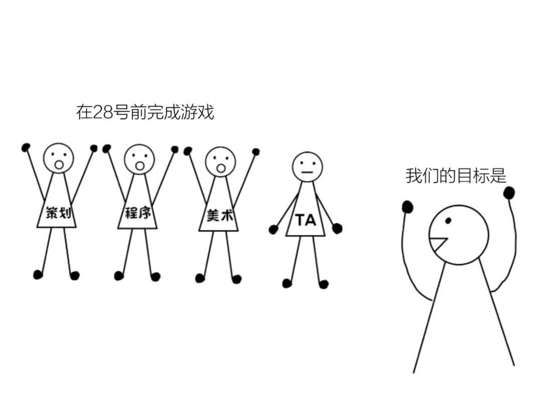 开发日志1-不到ddl不动工 2