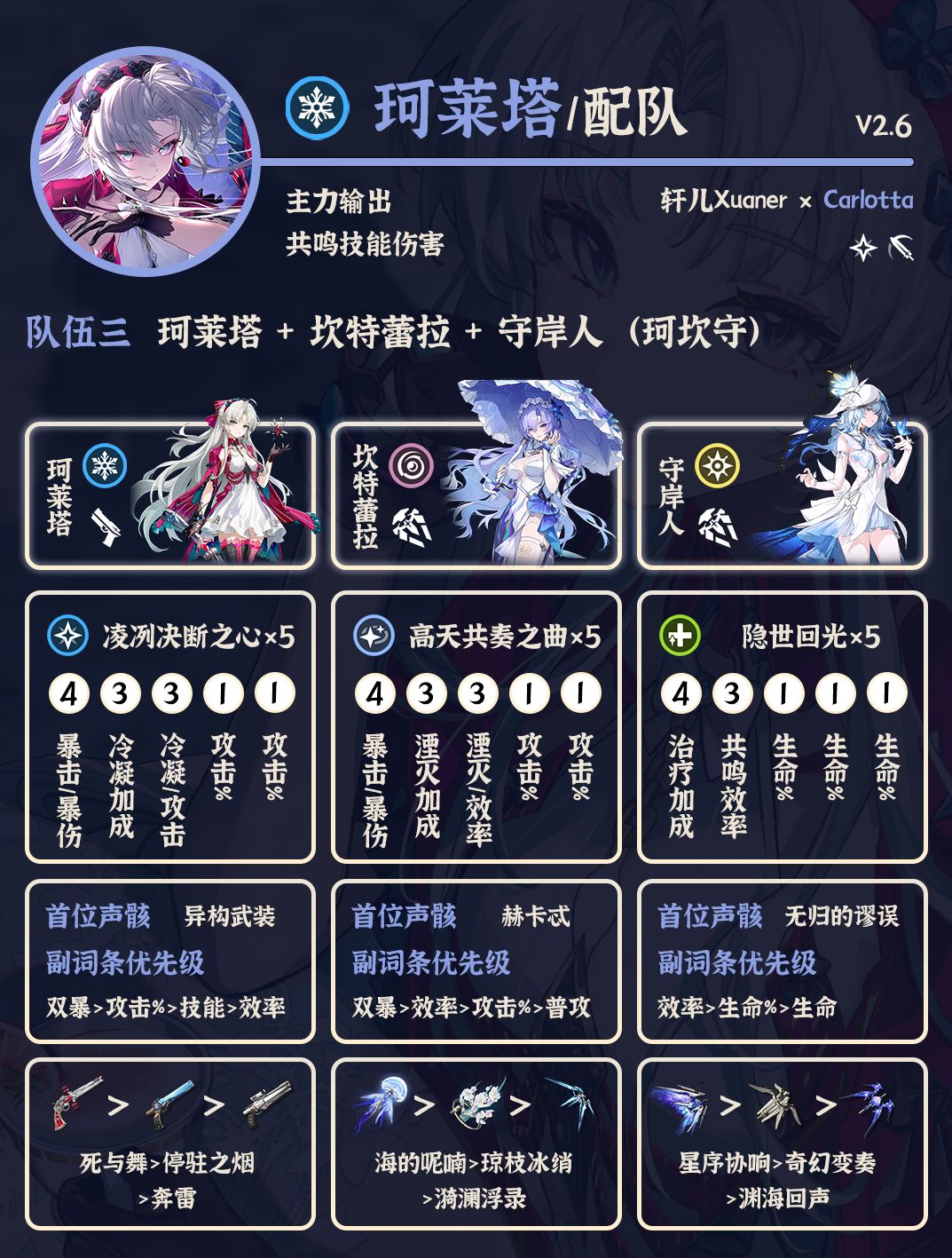 鸣潮配队 | V2.6珂莱塔配队详解 3