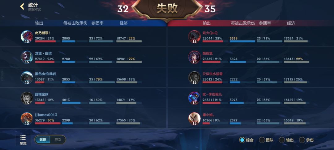 谁发明的这种抽象塞娜出装 2