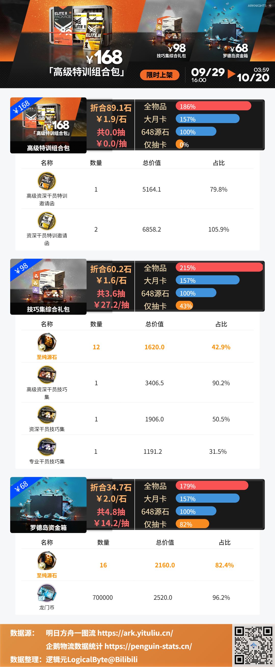 【一图流数据更新】 2