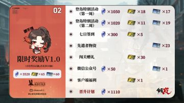 开局福利统计 兑换码汇总 12.08更新