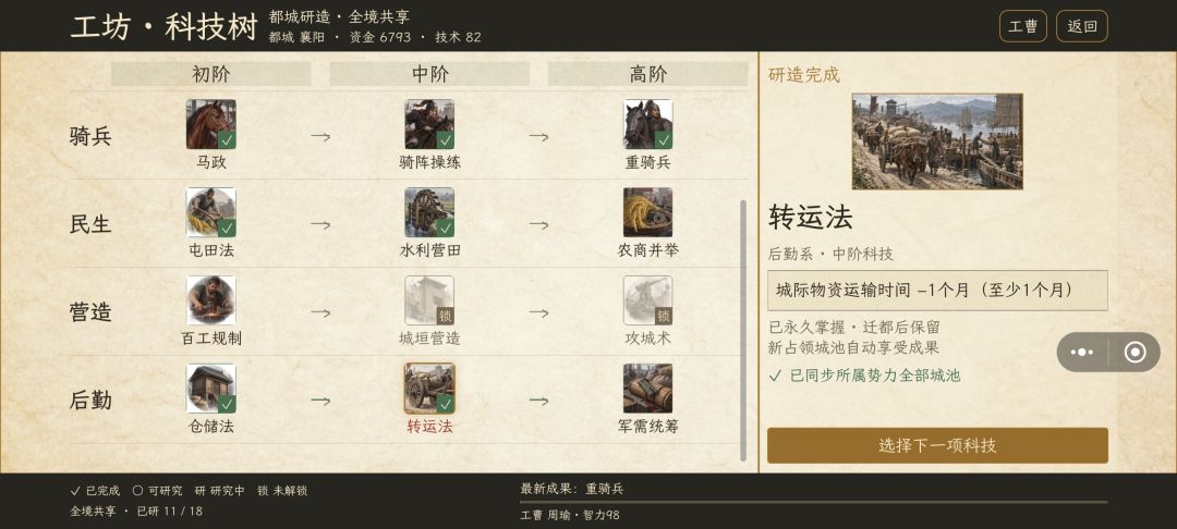 科技树问题。 1