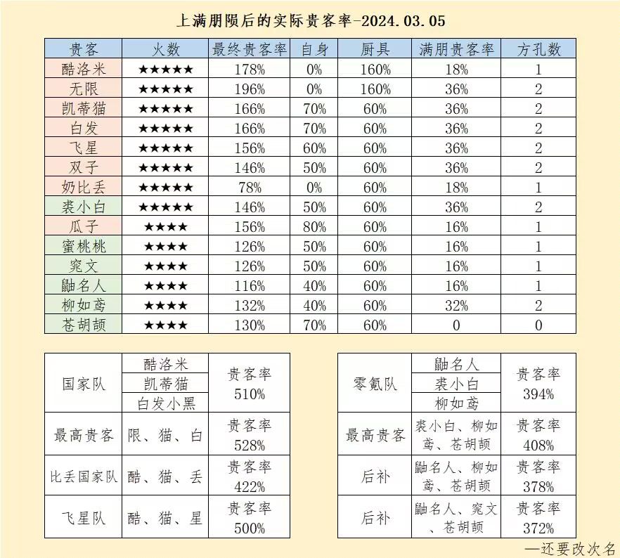 【爆炒攻略搬运工】这是新国家队截图