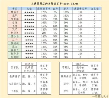 【爆炒攻略搬运工】这是新国家队